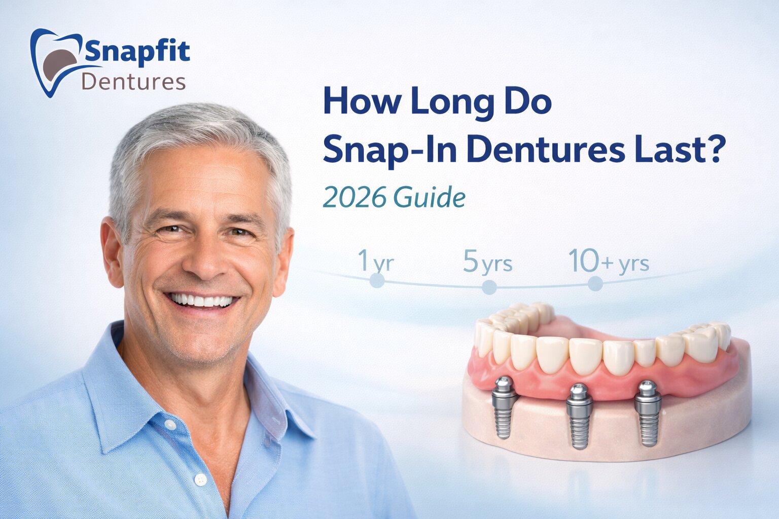 A middle-aged man smiling confidently next to a 3D model of a snap-in dental implant and a timeline showing 10+ years of durability. Text reads: How Long Do Snap-In Dentures Last? 2026 Guide